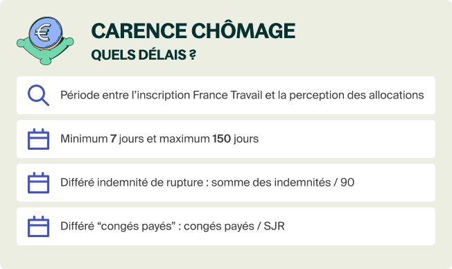 carence chomage